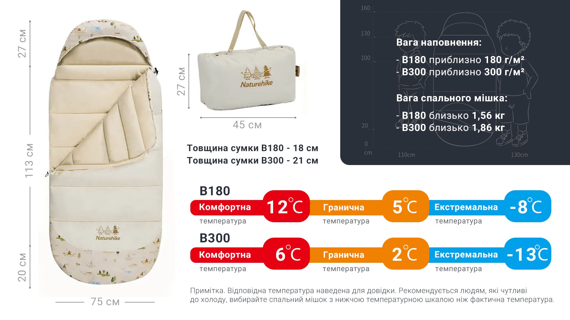 Спальник дитячий з капюшоном Naturehike B180 CNH22SD001, бежевий - фото 14 Спальник дитячий з капюшоном Naturehike B180 CNH22SD001, бежевий - фото 14